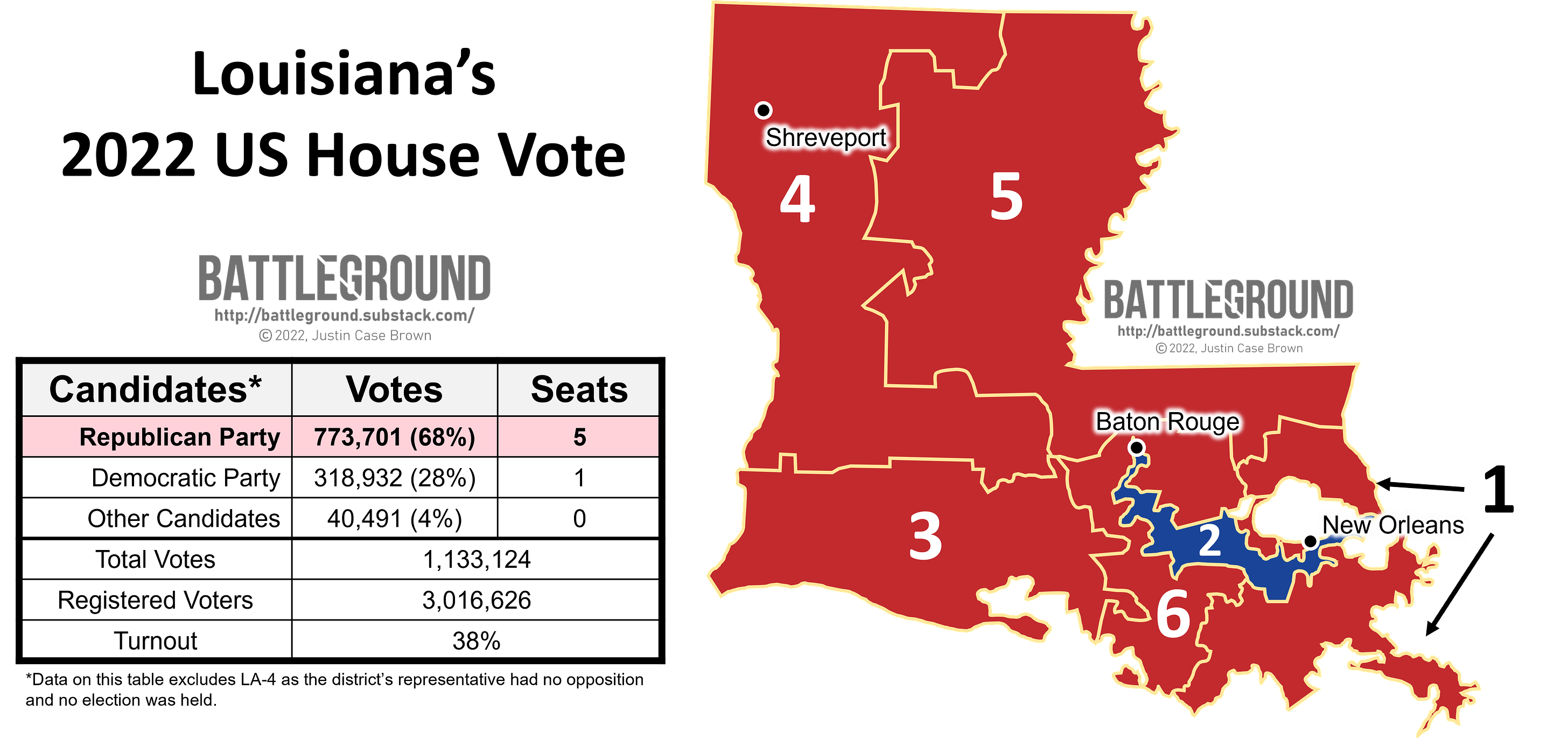Louisiana's 2022 US House Vote Map