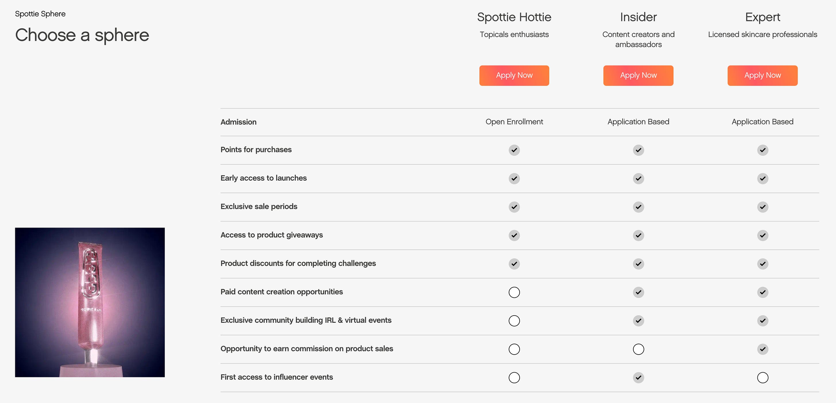 Screenshot of the Topicals TYB page, which outlines all the perks of the Spottie Sphere