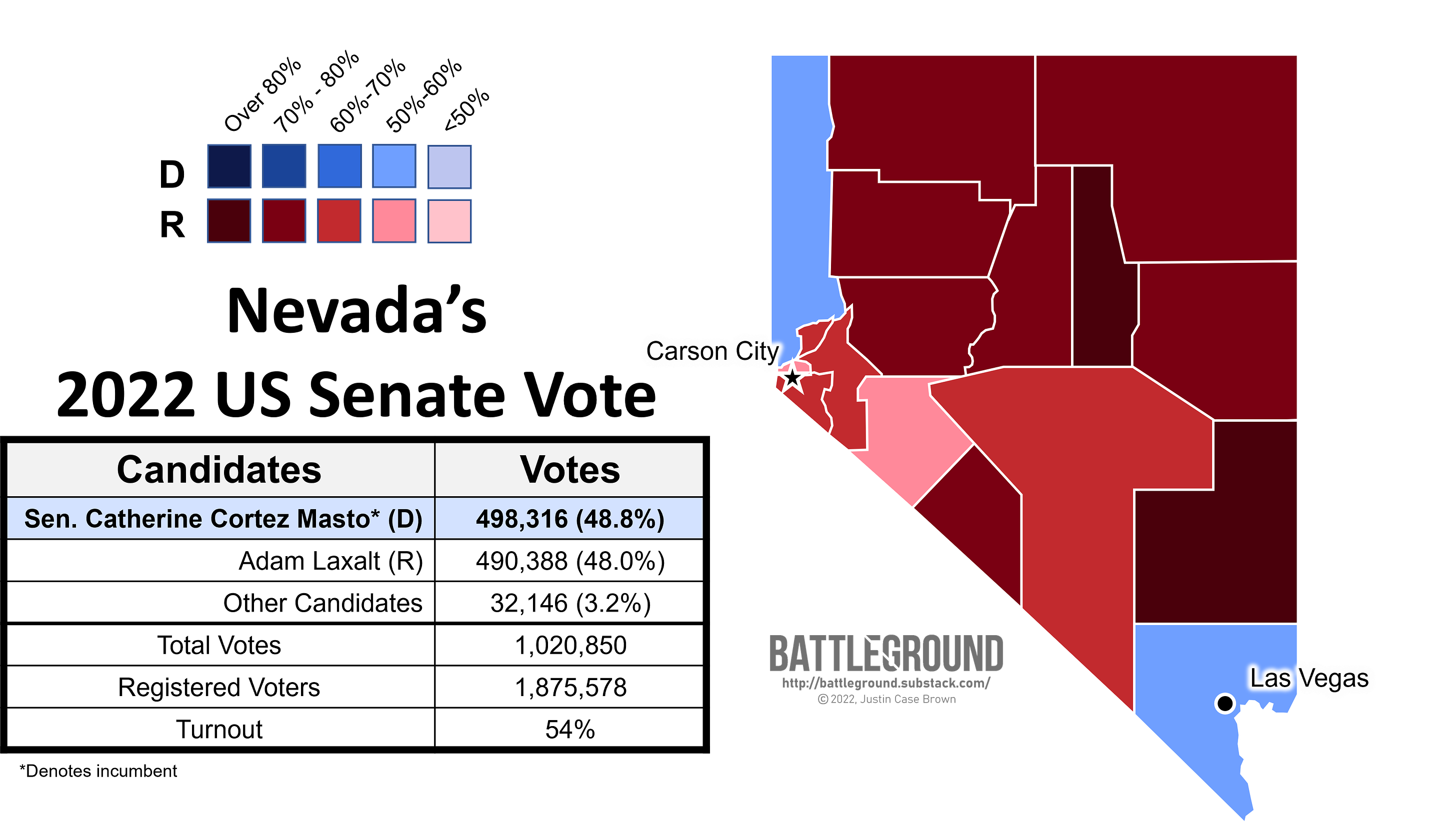 Nevada's 2022 US Senate Vote MAp