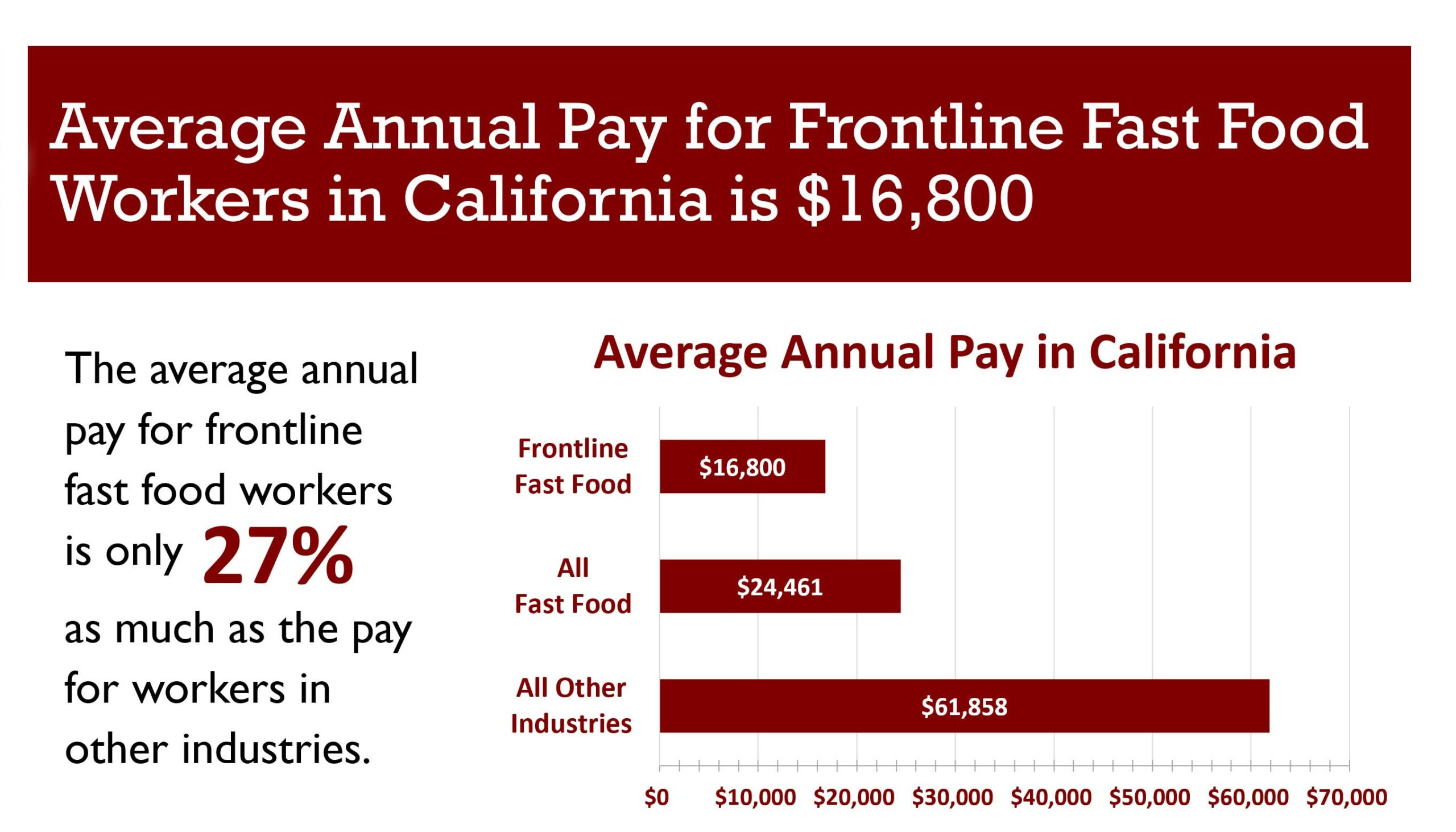 Economic Roundtable | Hungry Cooks