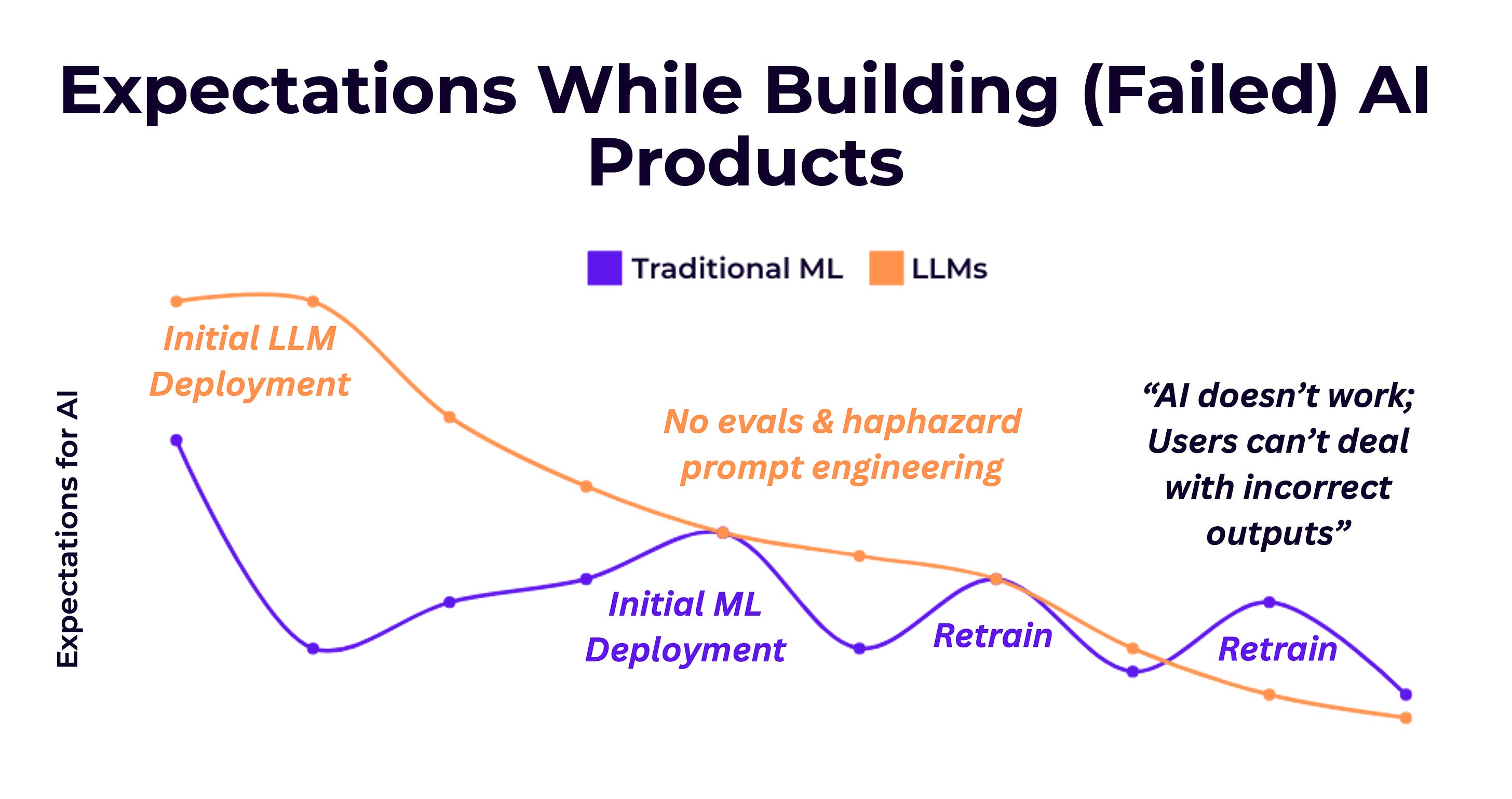 AI Engineering