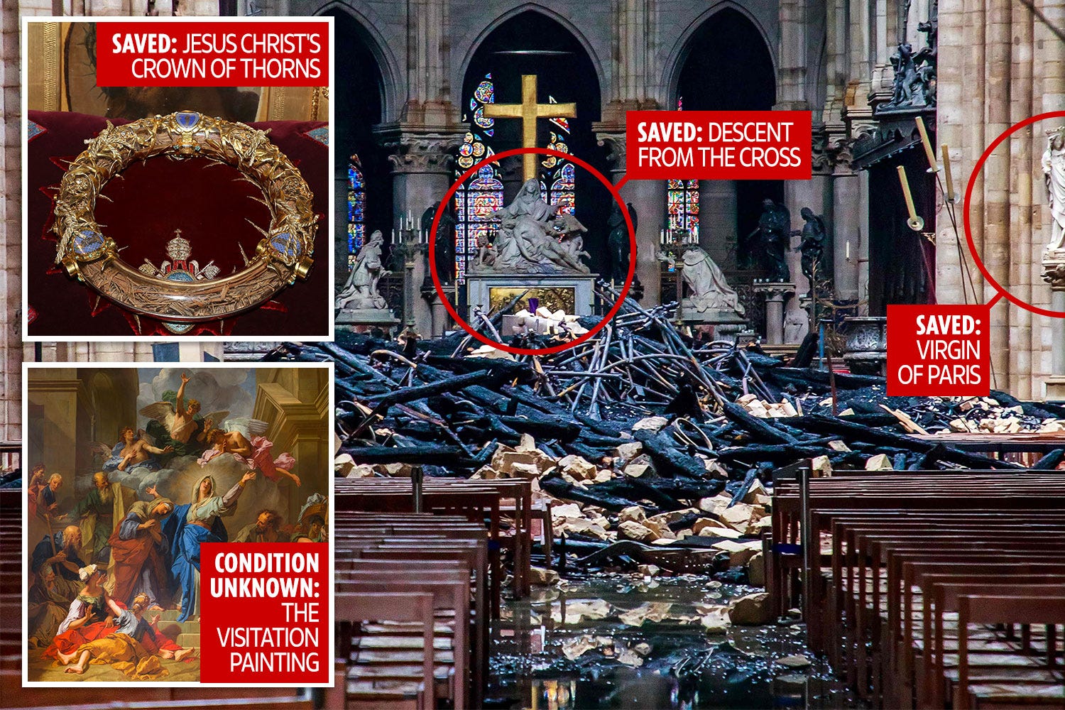 ​What ​happened to the ​priceless relics ​inside Notre Dame​?​