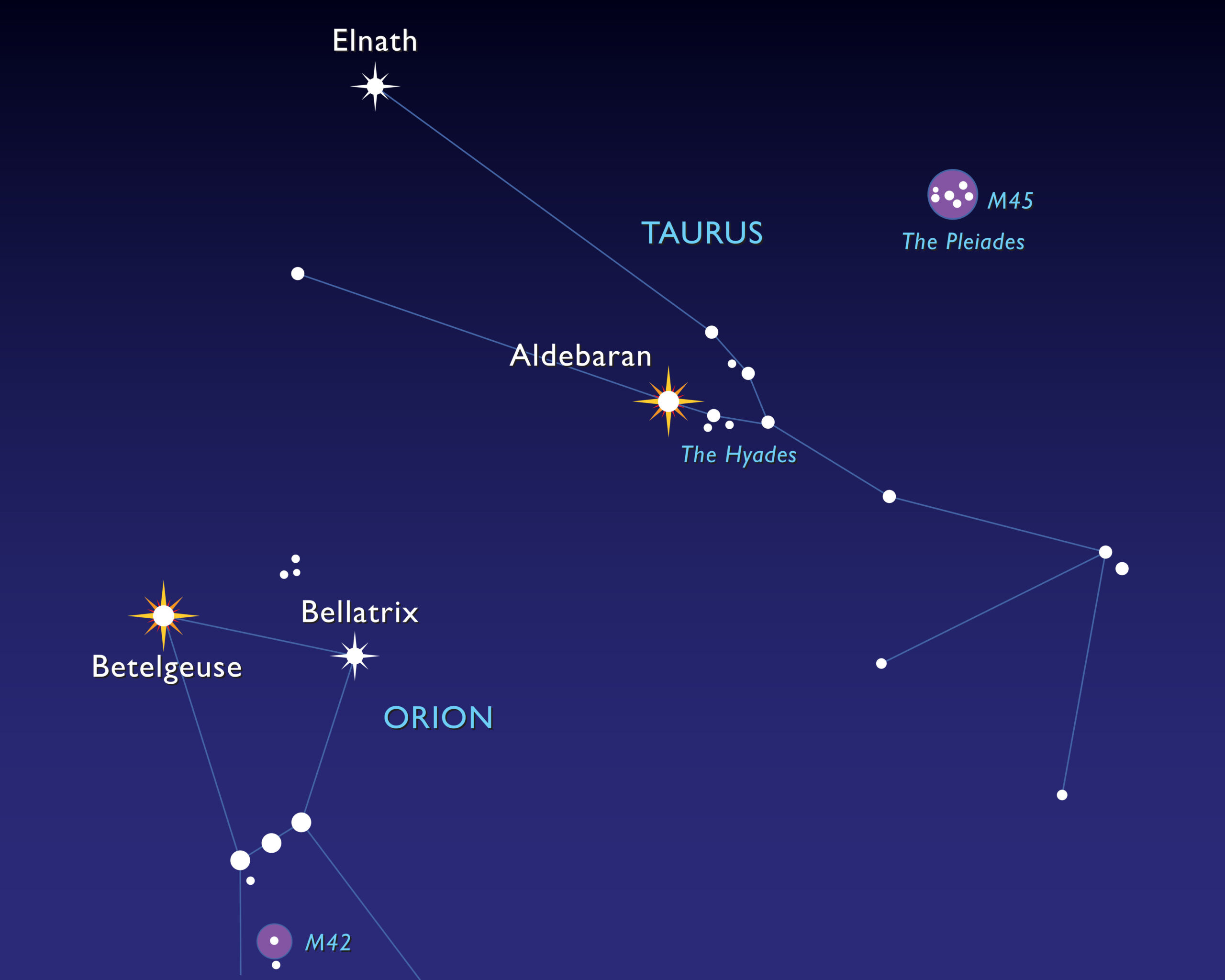 Taurus the Bull and the Pleiades (Seven Sisters) – M'Online