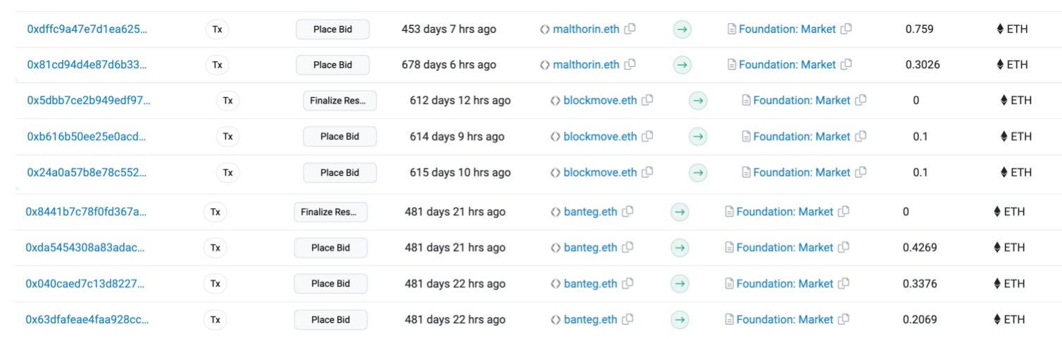 Airdrop Hunters' behavior on Foundation