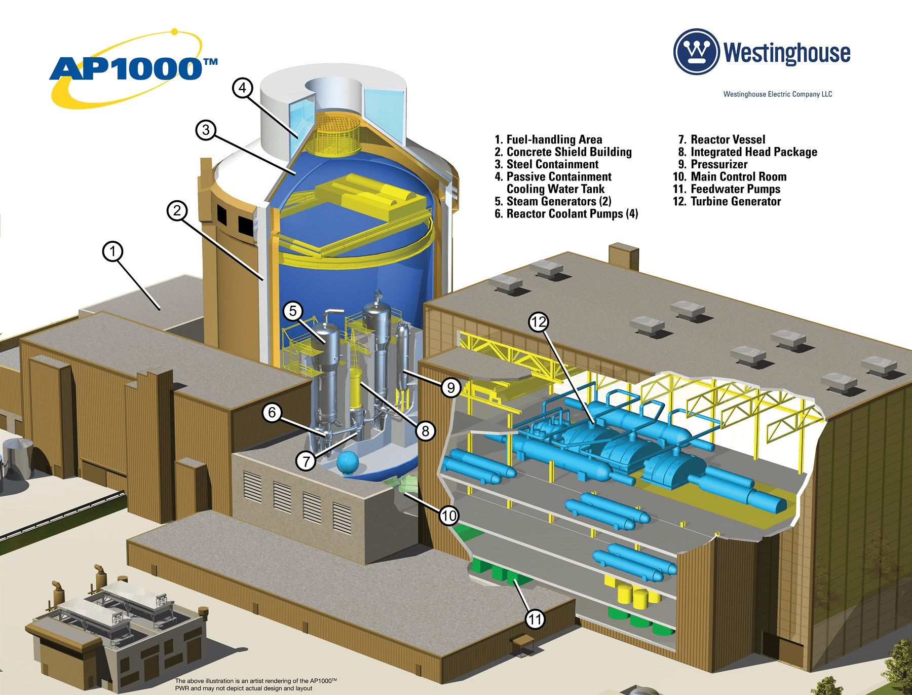 Second AP1000 connected to the network - Foro Nuclear