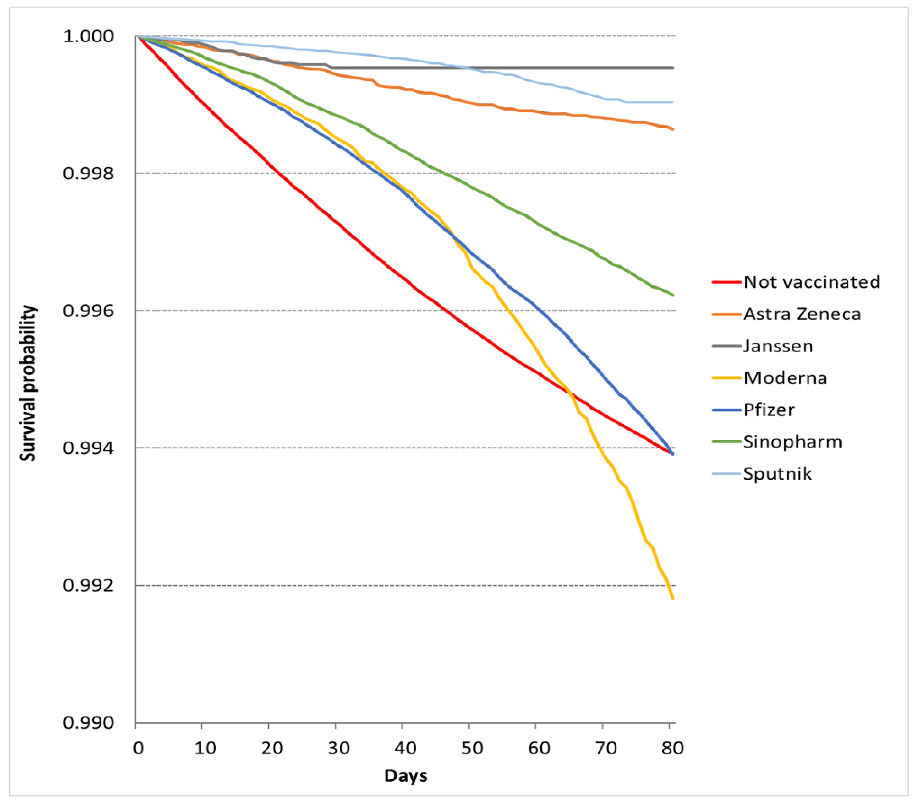 Vaccines 10 01009 g001