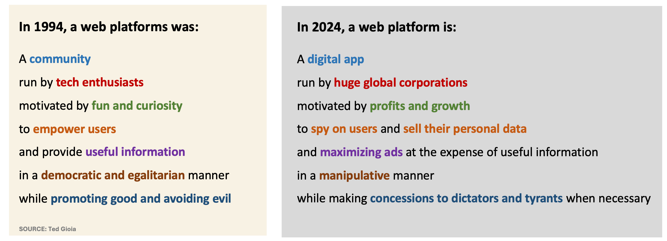 Screenshot of comparison between web platforms then and now.