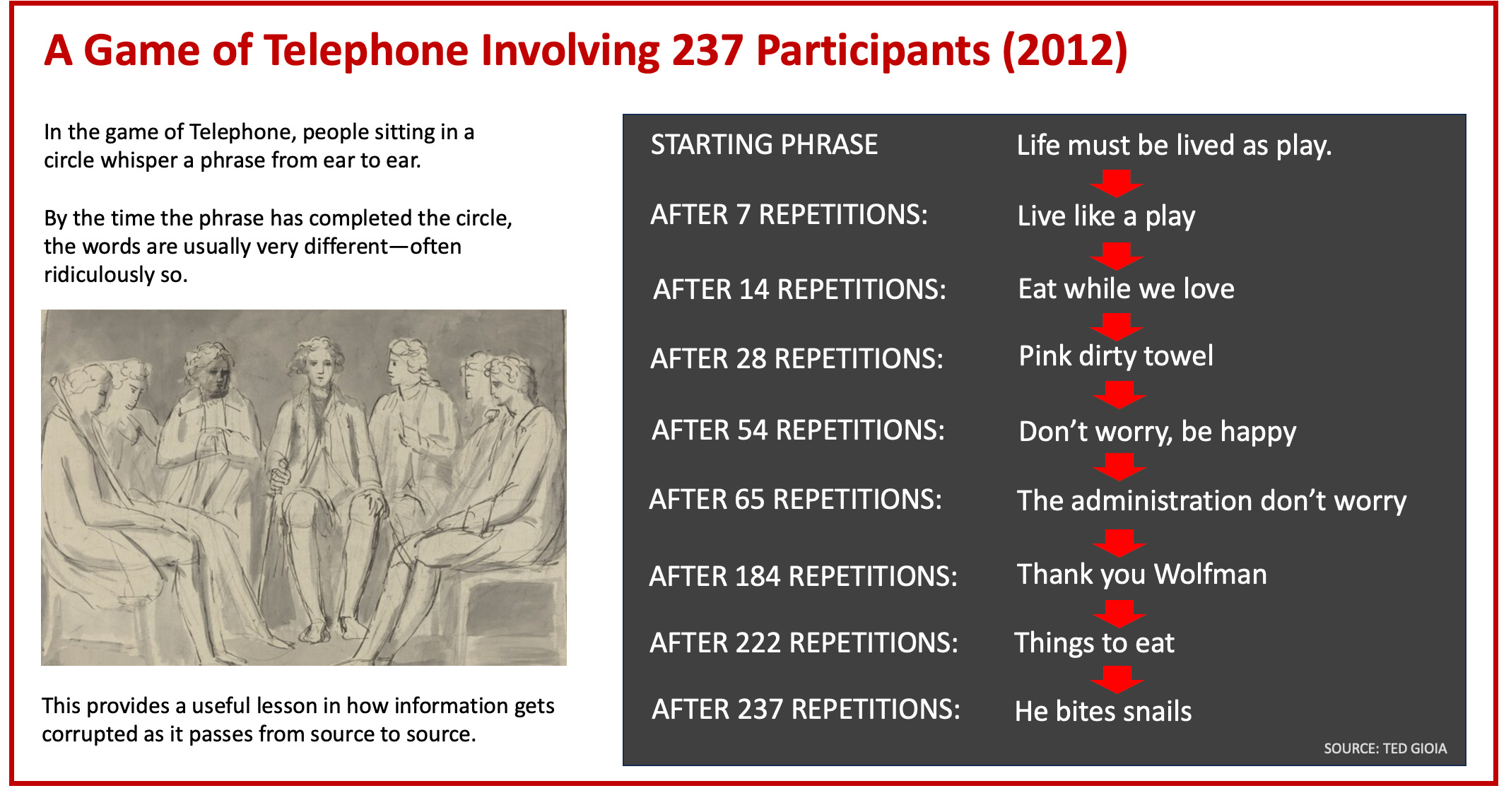 A summary of a game of Telephone involving 237 participants