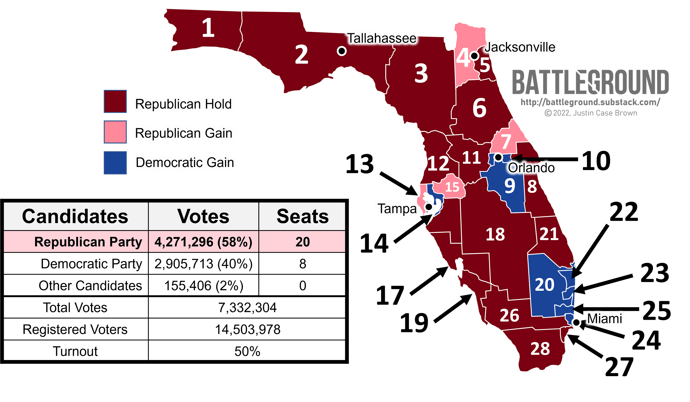 Florida's US House Vote Map 2022