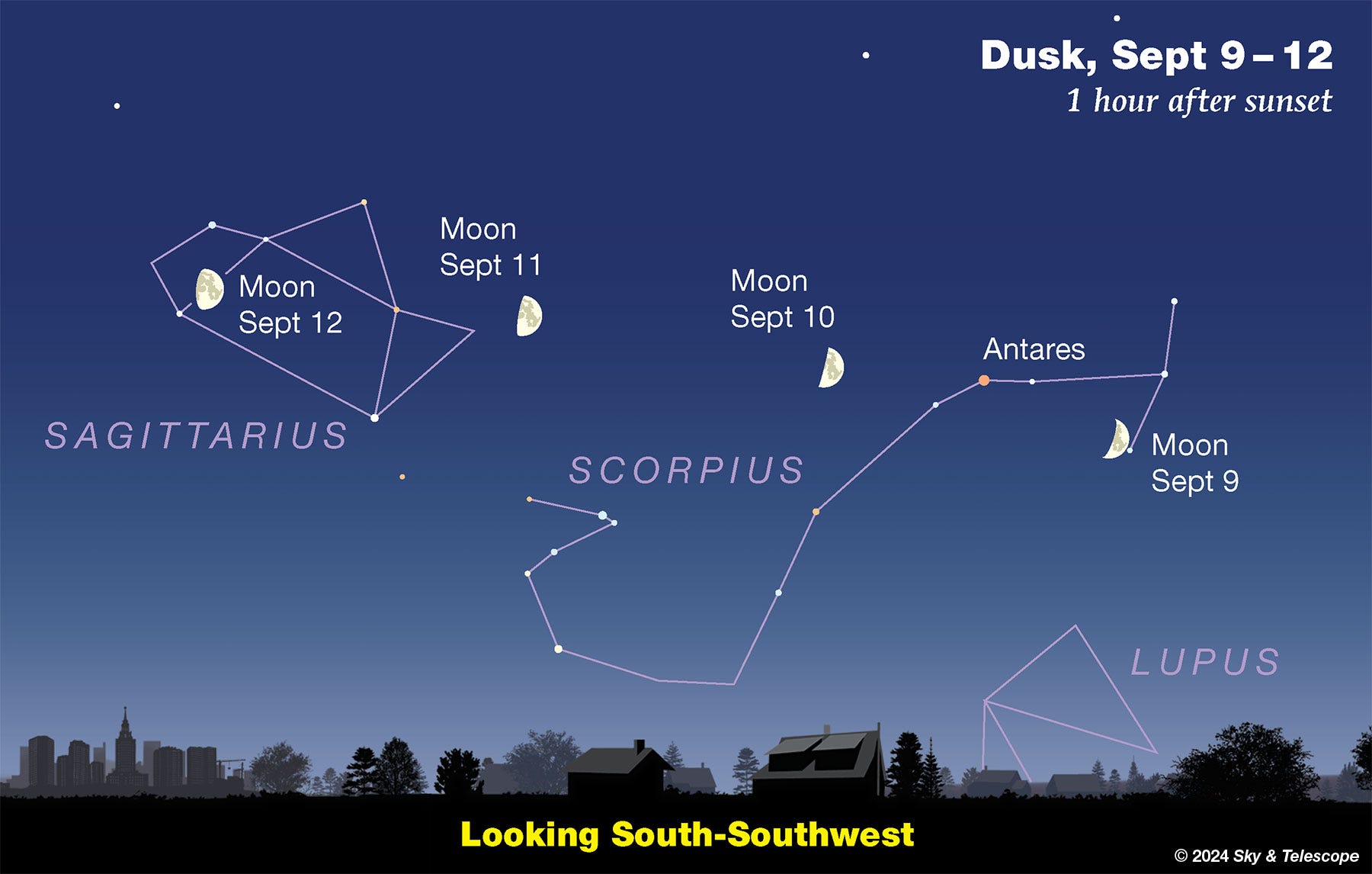 Moon passing Antares and head of Scorpius, then the Sagittarius Teapot, Sept 9-12, 2024.