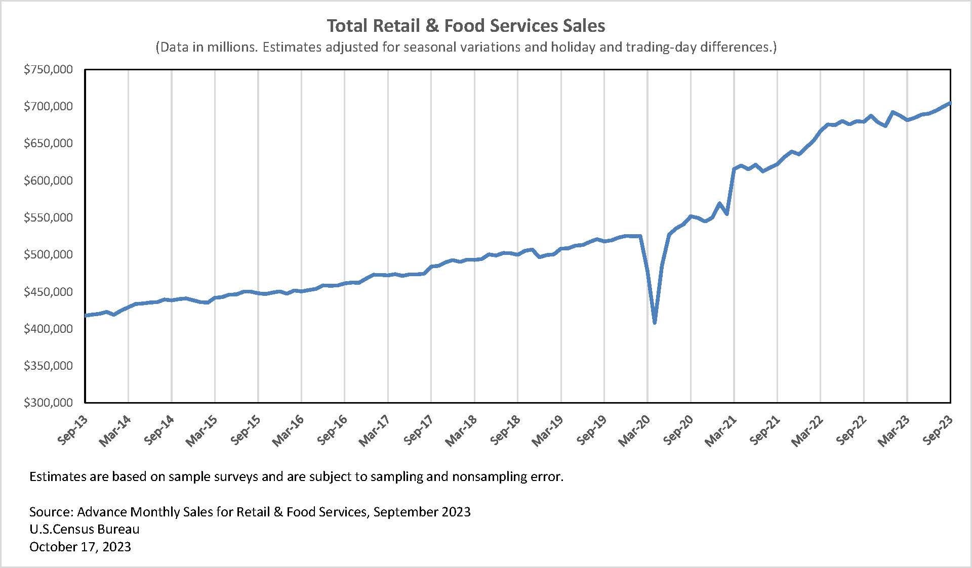 (Source: @USCensusBureau)