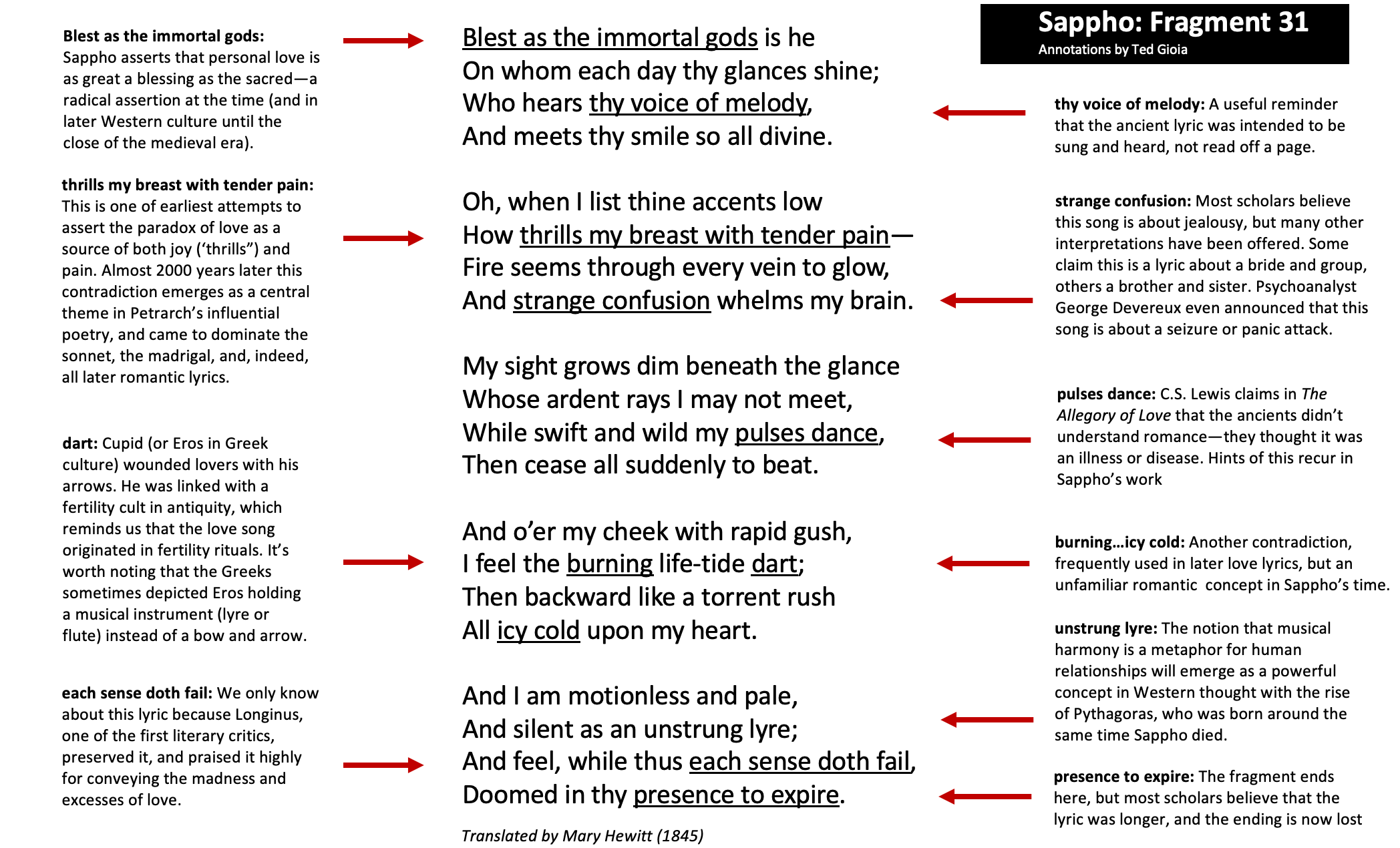 Screenshot of Sappho fragment 31 with annotations