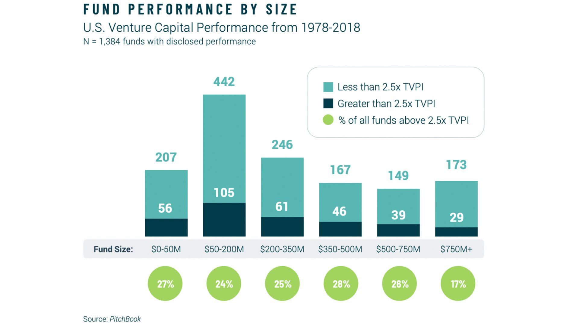 Two Roads Diverged: The Splitting of Venture Capital