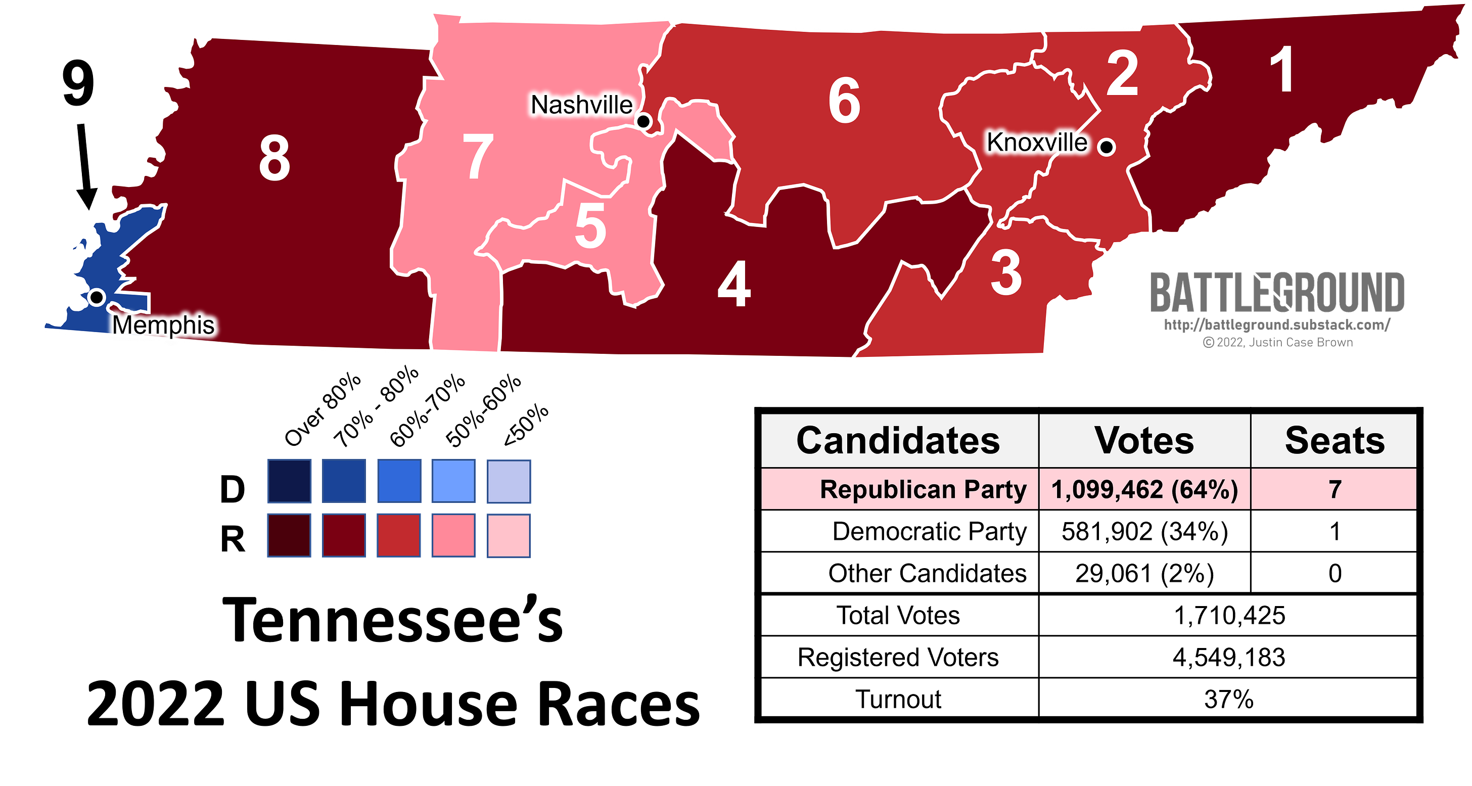 Tennessee's 2022 US House Vote Map