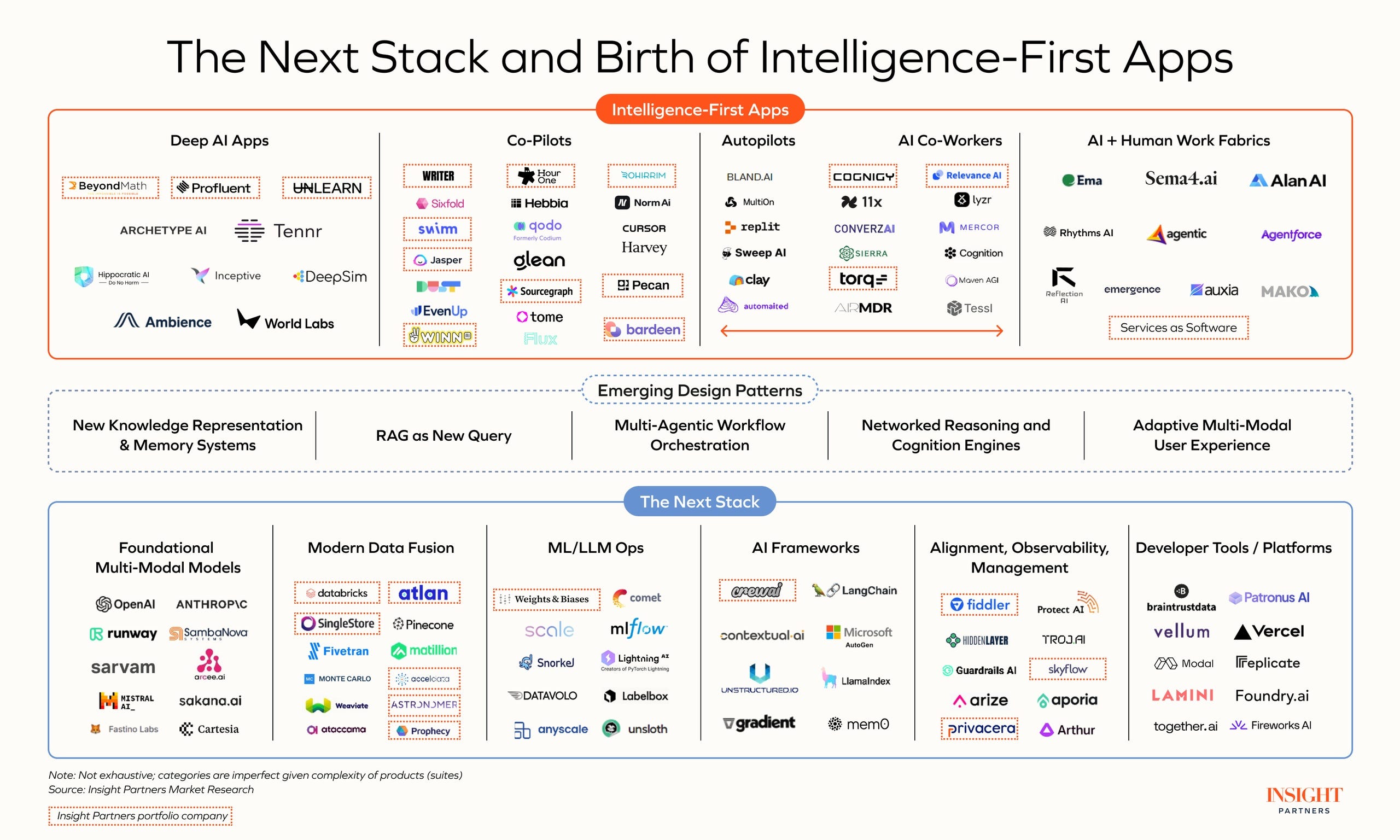 The next stack and birth of intelligence-first apps