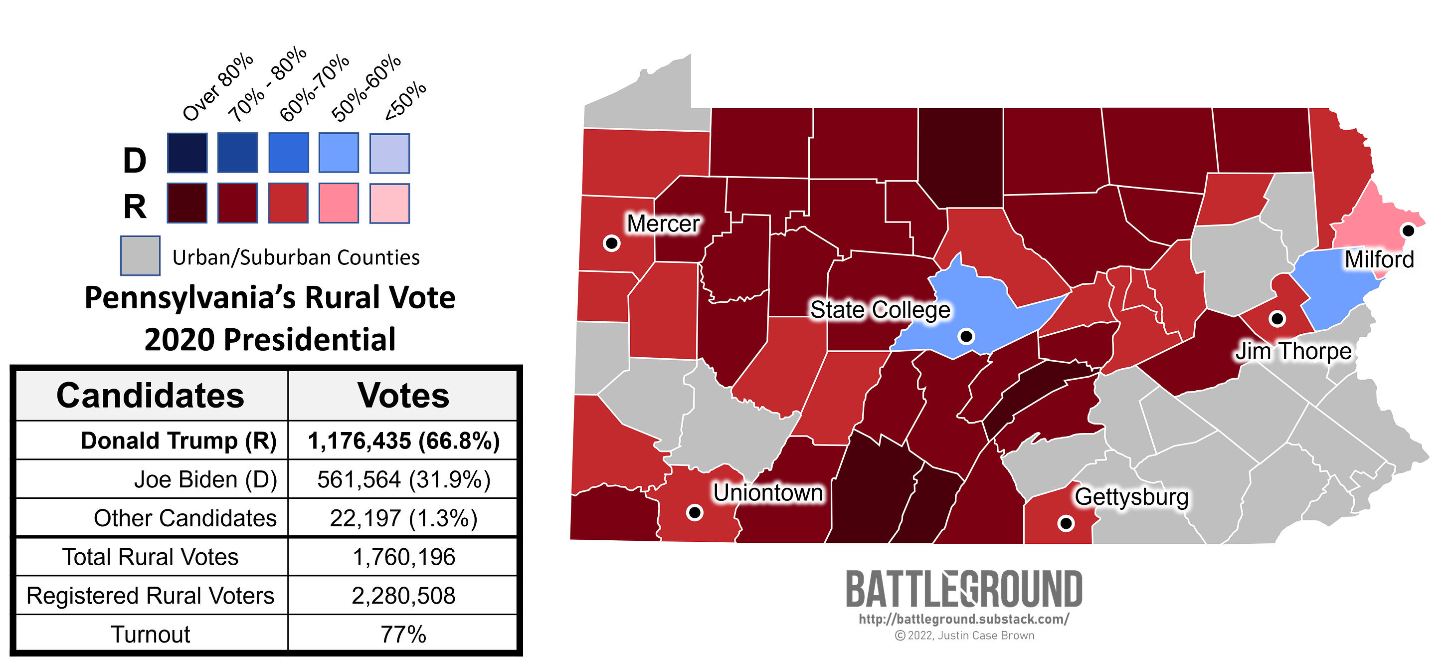 Map of Pennsylvania's Rural Vote 2020 Presidential Election