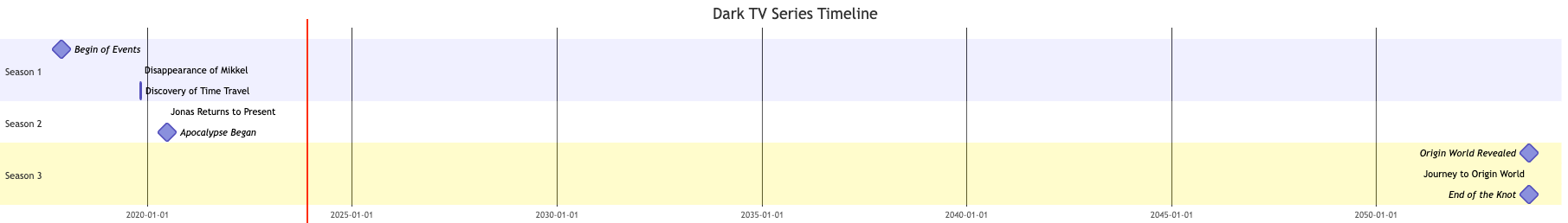 Diagram for Dark that is Bad