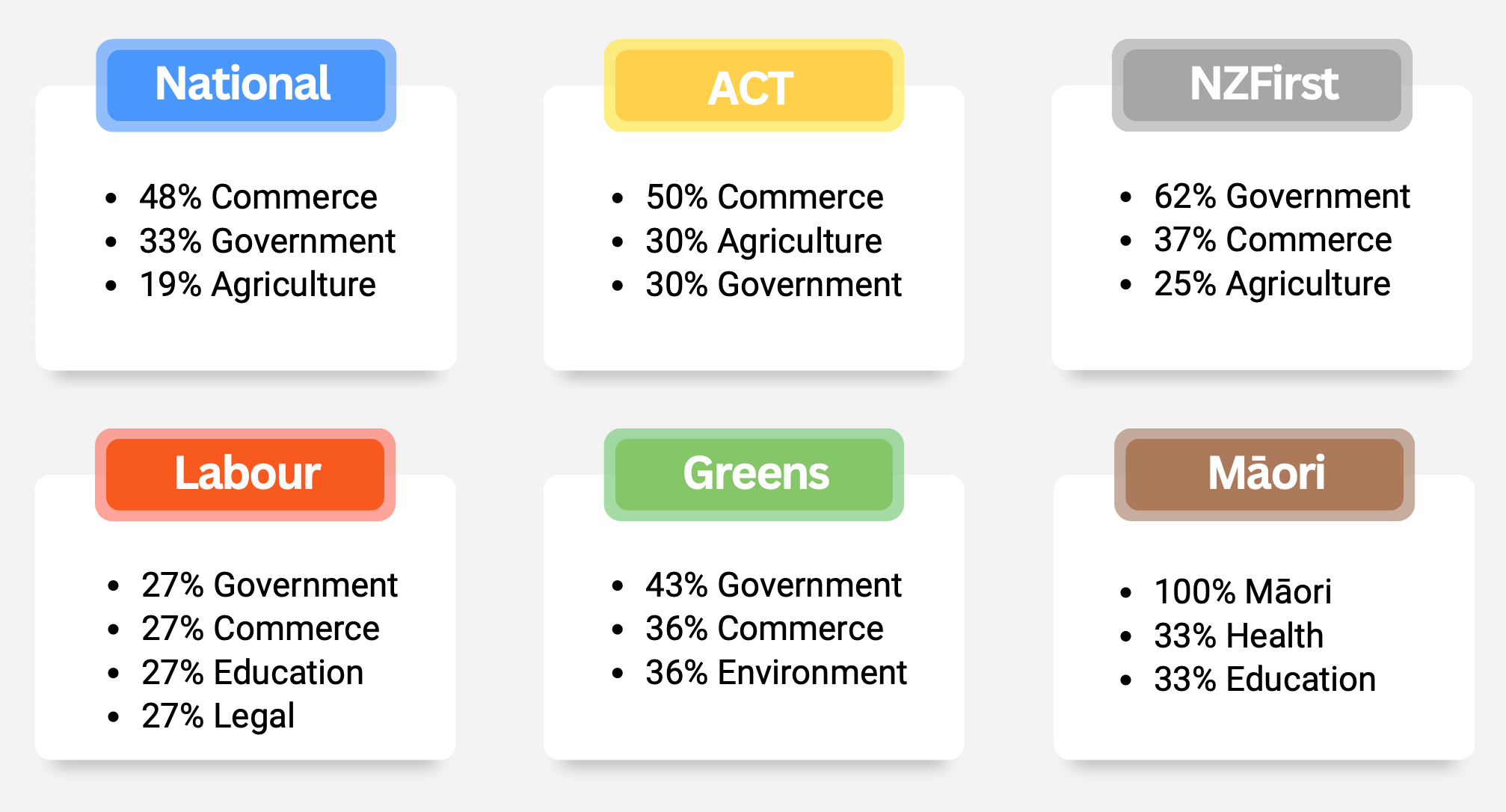 Bryce Edwards: The Affluent pathway to Parliament – Democracy Project