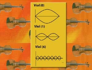 Harmonics