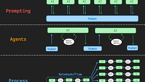Cursor.so: The AI-first Code Editor — with Aman Sanger of Anysphere