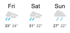 Weekend weather forecast for the Gold Coast