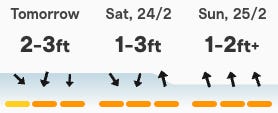 Weekend surf forecast at Currumbin