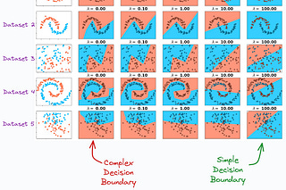 Daily Dose of Data Science | Avi Chawla | Substack