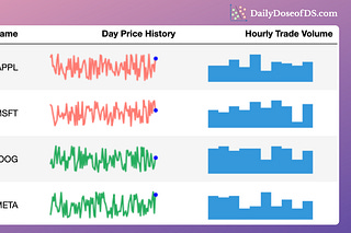 Daily Dose of Data Science | Avi Chawla | Substack