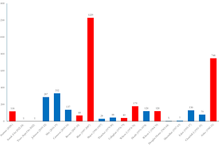 The Swingometer | Rob Ford | Substack