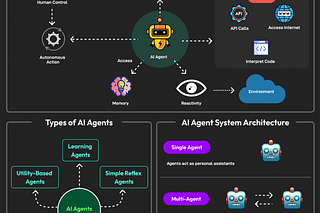 Archive - ByteByteGo Newsletter