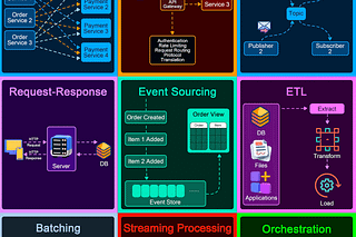 Archive - ByteByteGo Newsletter