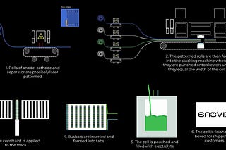 Outperforming the Market | Simple Investing | Substack