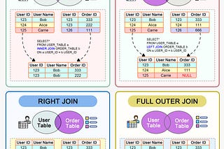 Archive - ByteByteGo Newsletter