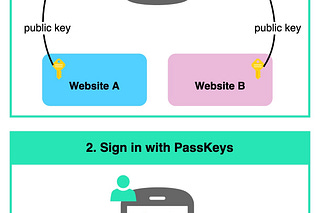 Archive - ByteByteGo Newsletter