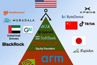 Semiconductor Business Intelligence | Claus Aasholm | Substack
