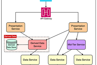 Archive - ByteByteGo Newsletter