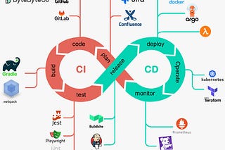 Archive - ByteByteGo Newsletter