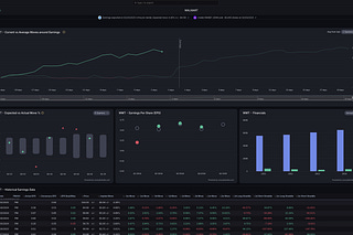 Unusualwhales Newsletter | Unusual Whales | Substack