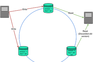 Archive - ByteByteGo Newsletter