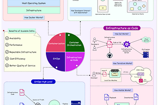 Archive - ByteByteGo Newsletter