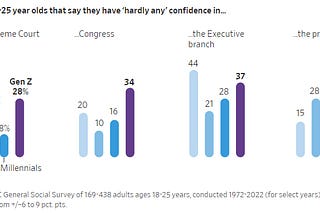 Chamath Palihapitiya Substack
