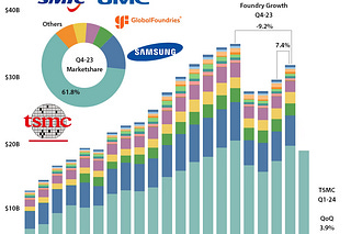 Semiconductor Business Intelligence | Claus Aasholm | Substack