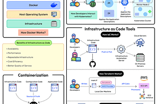 ByteByteGo Newsletter | Alex Xu | Substack