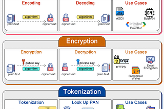 Archive - ByteByteGo Newsletter