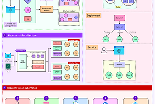 Archive - ByteByteGo Newsletter