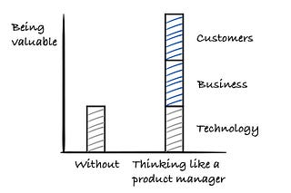 Engineering Leadership Gregor Ojstersek Substack