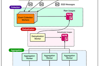 Archive - ByteByteGo Newsletter