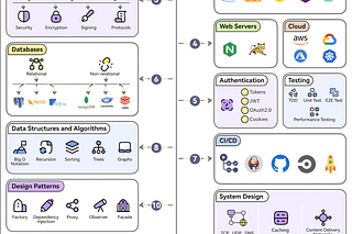ByteByteGo Newsletter | Alex Xu | Substack
