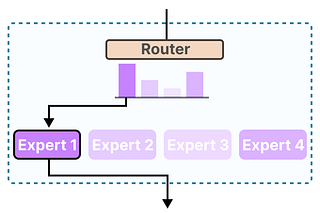 Exploring Language Models | Maarten Grootendorst | Substack
