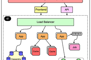 Archive - ByteByteGo Newsletter